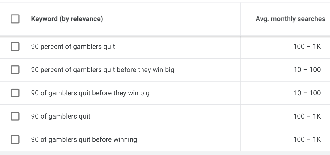 90 Percent of Gamblers Quit Before They Win Big