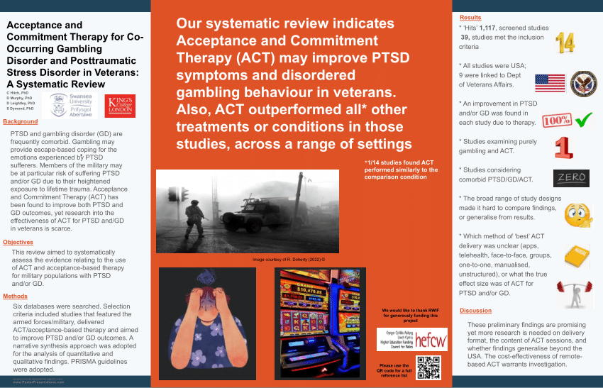 Acceptance and Commitment Therapy for Gambling