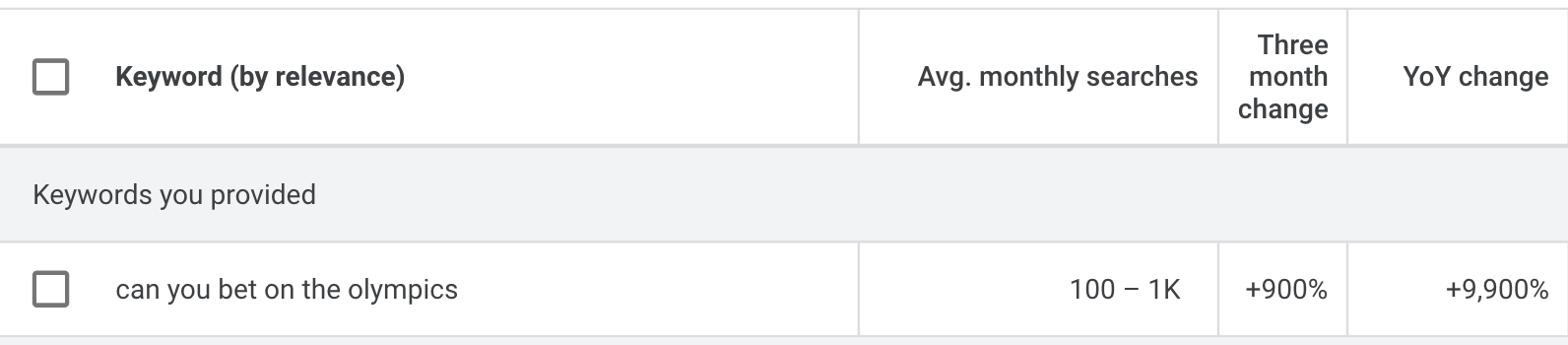 Can You Bet on the Olympics