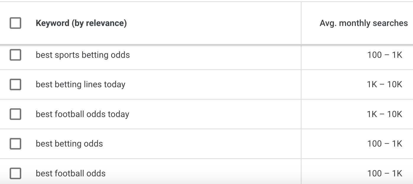 Cognitive Distortions in Gambling on Sports