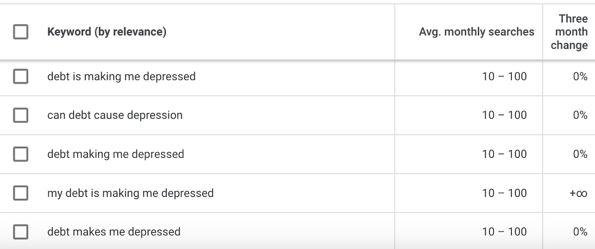 Debt and Mental Health Statistics