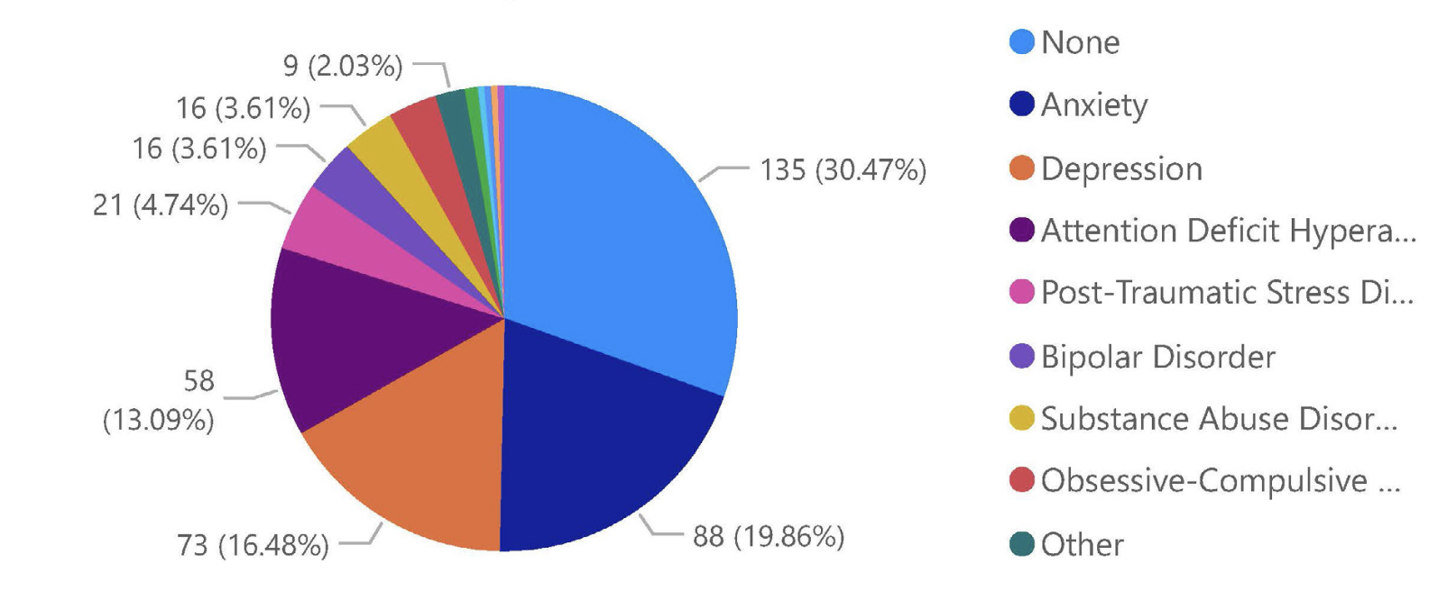 Does Gambling Addiction Treatment Rehab Work