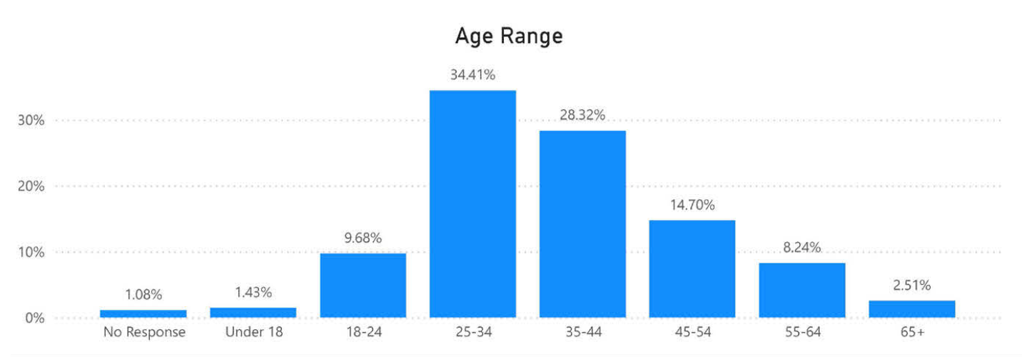 Does Gambling Rehab Work