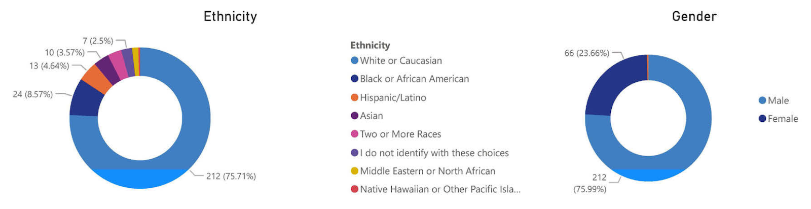 Does Gambling Rehab Work - Demo
