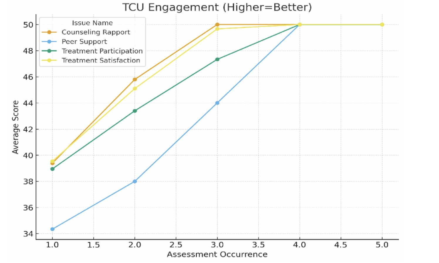 Does Gambling Treatment Work