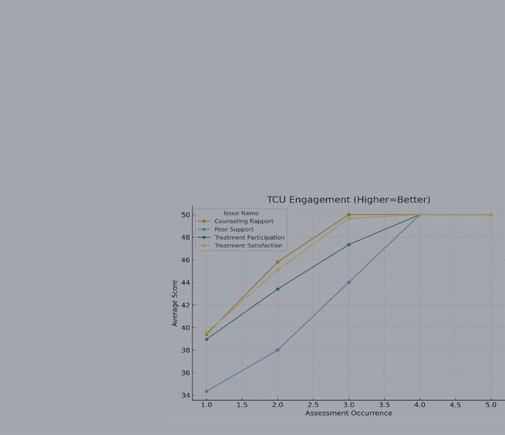Does Gambling Treatment Work