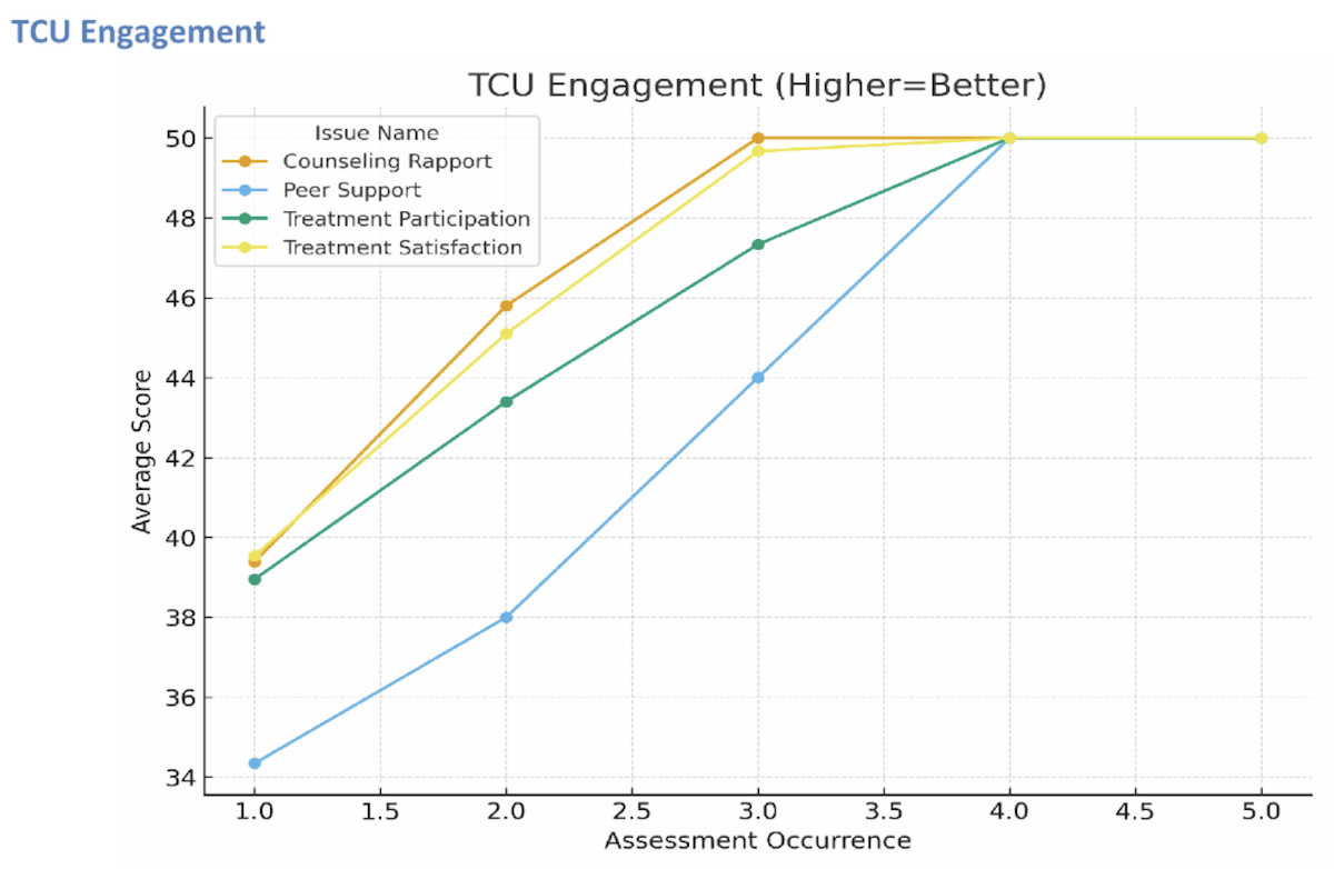 Does Online Counseling Help with Anxiety