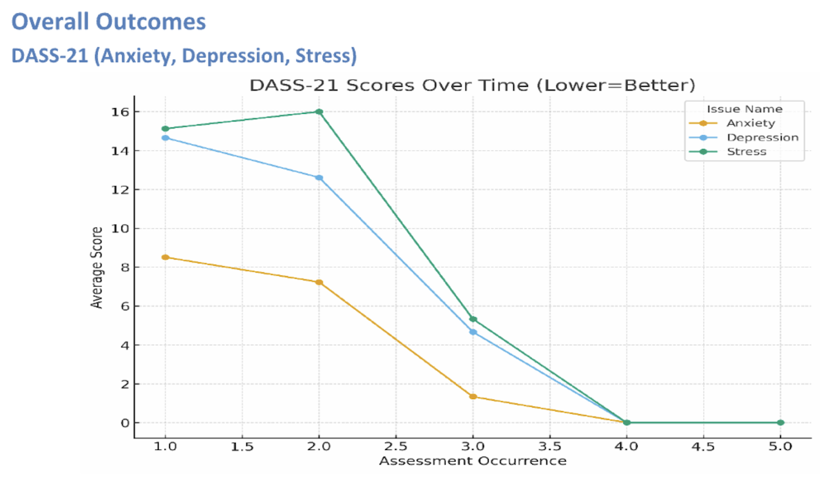 Does Online Counseling Help with Depression