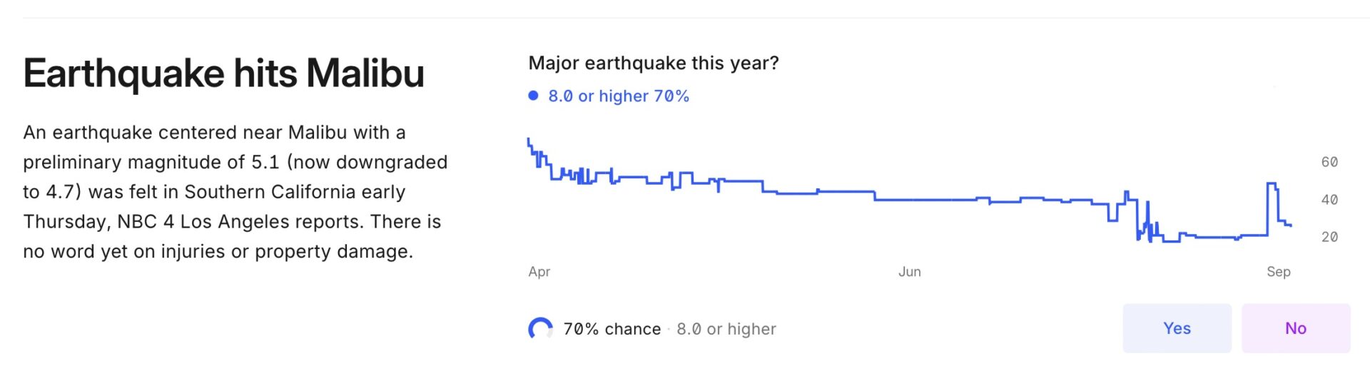 Election Betting Legal and Mental Health