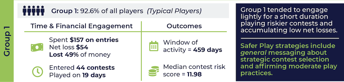 Fantasy Football Addiction