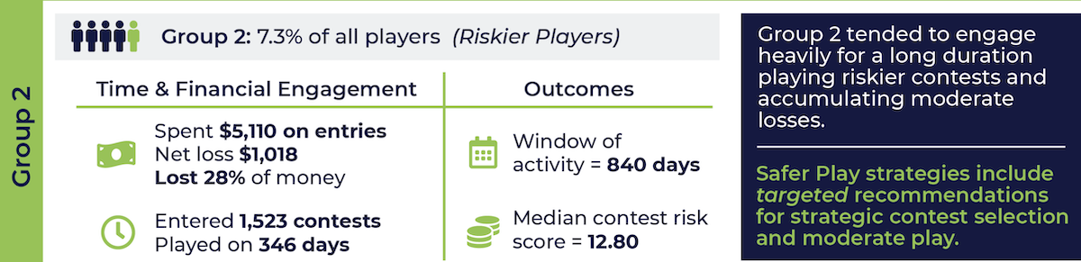 Fantasy Football Addiction