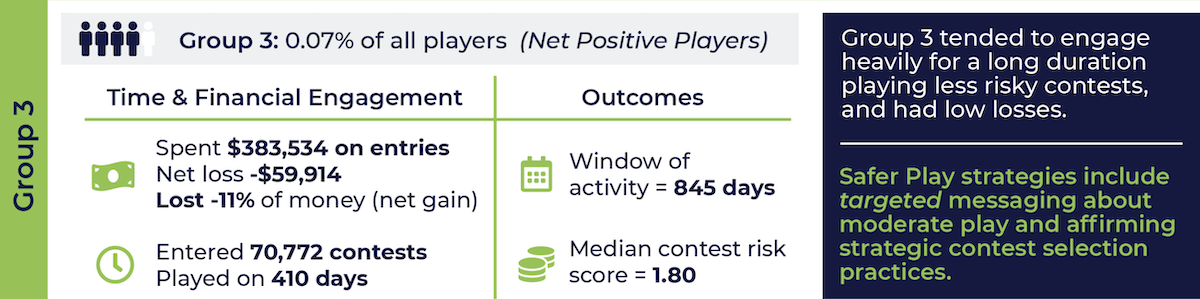 Fantasy Football Addiction