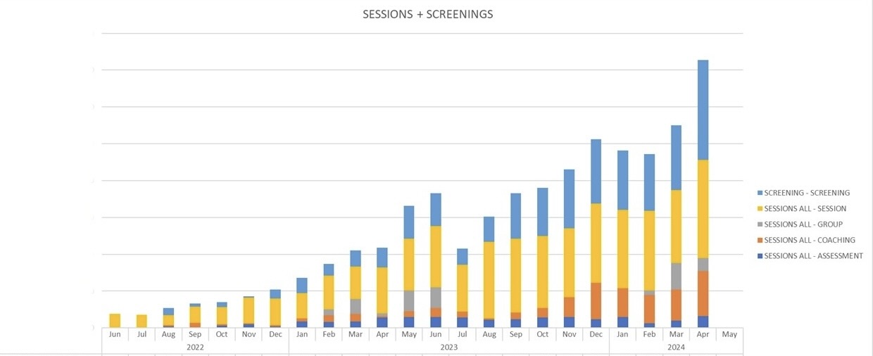 Gambling-Operator-Responsible-Gaming-2024