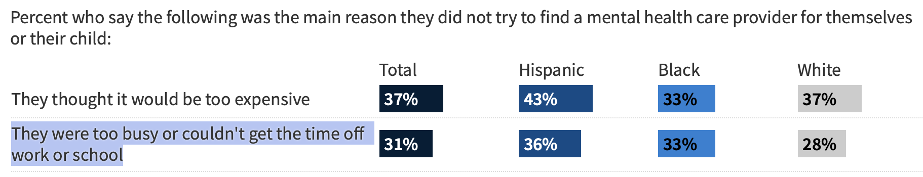 I Don't Have Time for Therapy