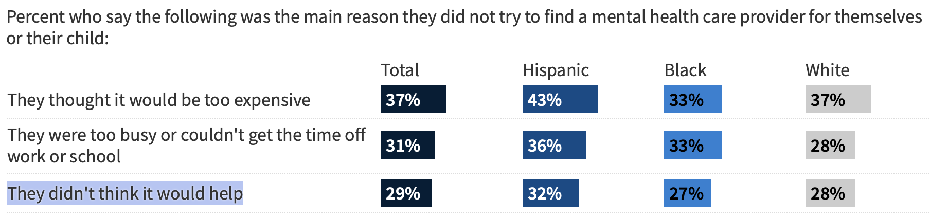 I Don't Think Therapy Will Help Me
