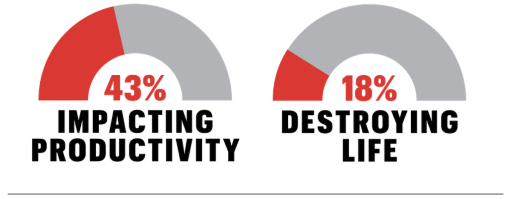 In Debt from Gambling