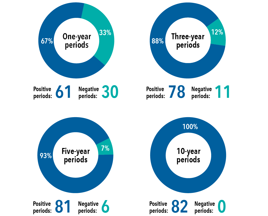 Is Sports Betting a Good Investment