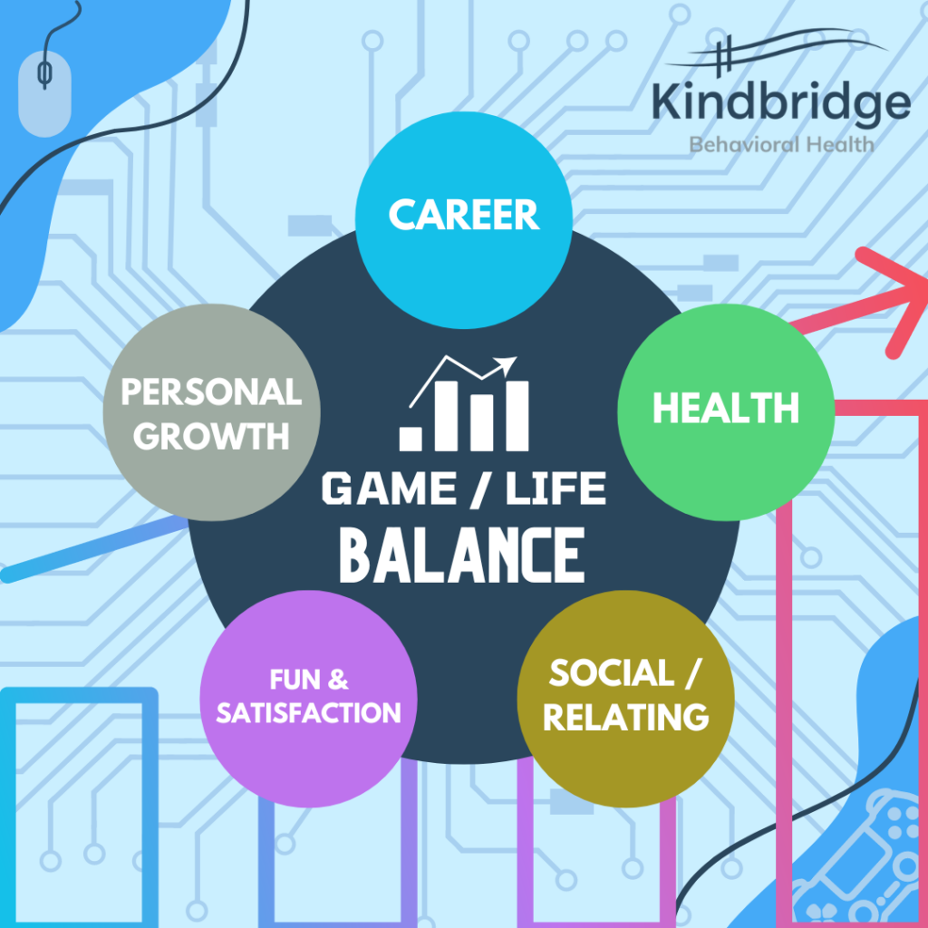 Impact of Leaderboards on Video Game Playing Experience