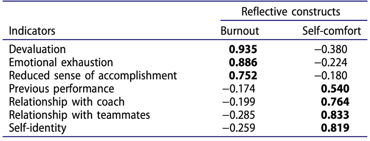 Olympic Athlete Mental Health - Olympics