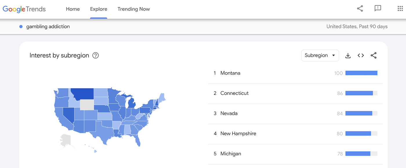 Problem Gambling News April 2025