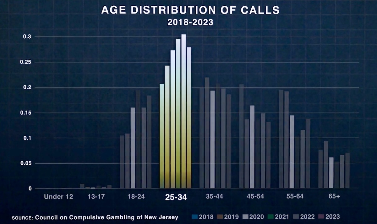 AGA Gambling Addiction