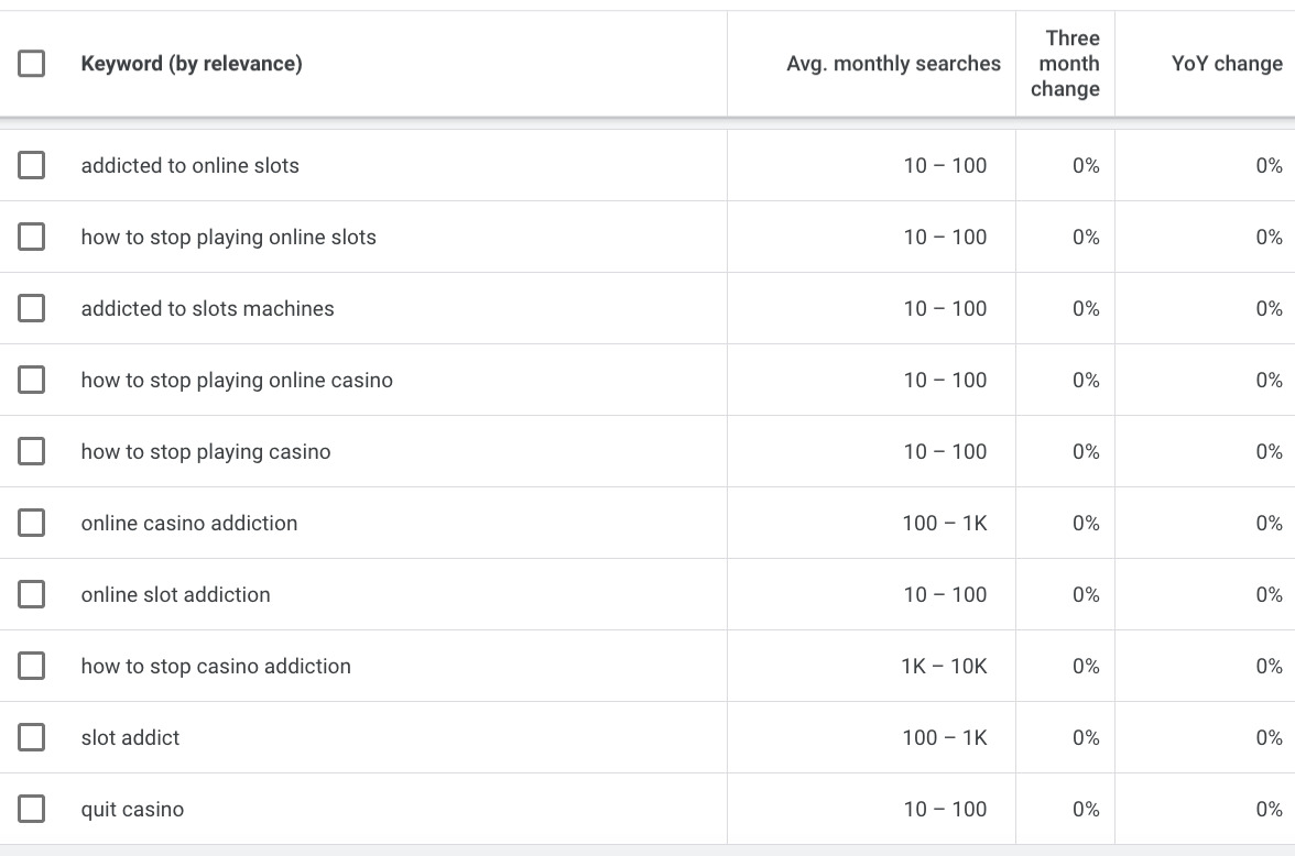 Problem Gambling Statistics 2025