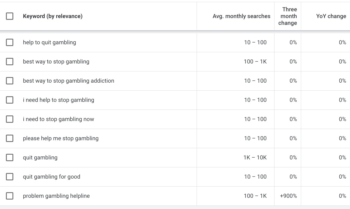 Problem Gambling Statistics 2025