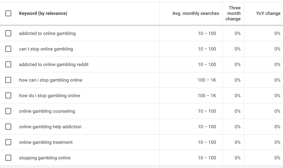 Problem Gambling Statistics 2025