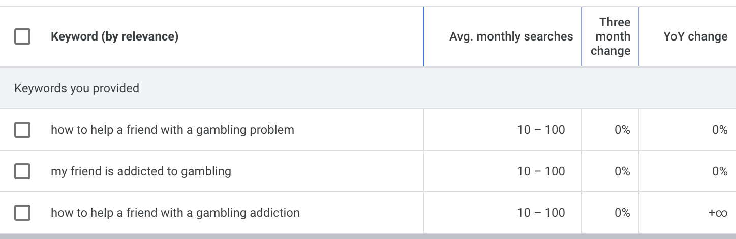 Problem Gambling Statistics July 2025