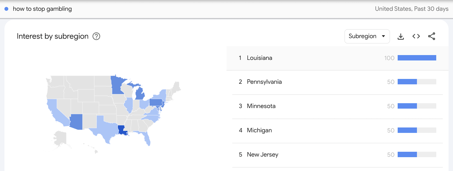 Problem Gambling Statistics July 2025