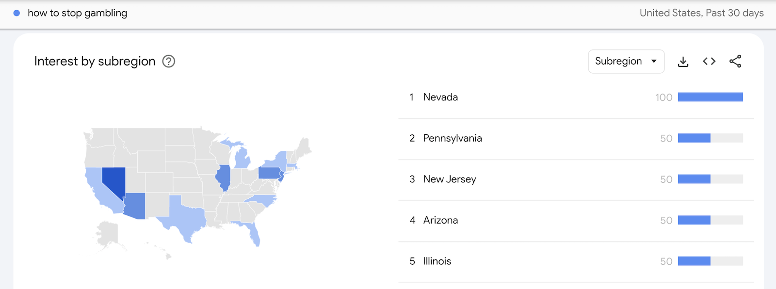Problem Gambling Statistics June 2025
