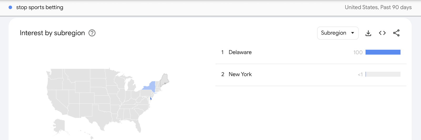 Problem Gambling Statistics June 2025