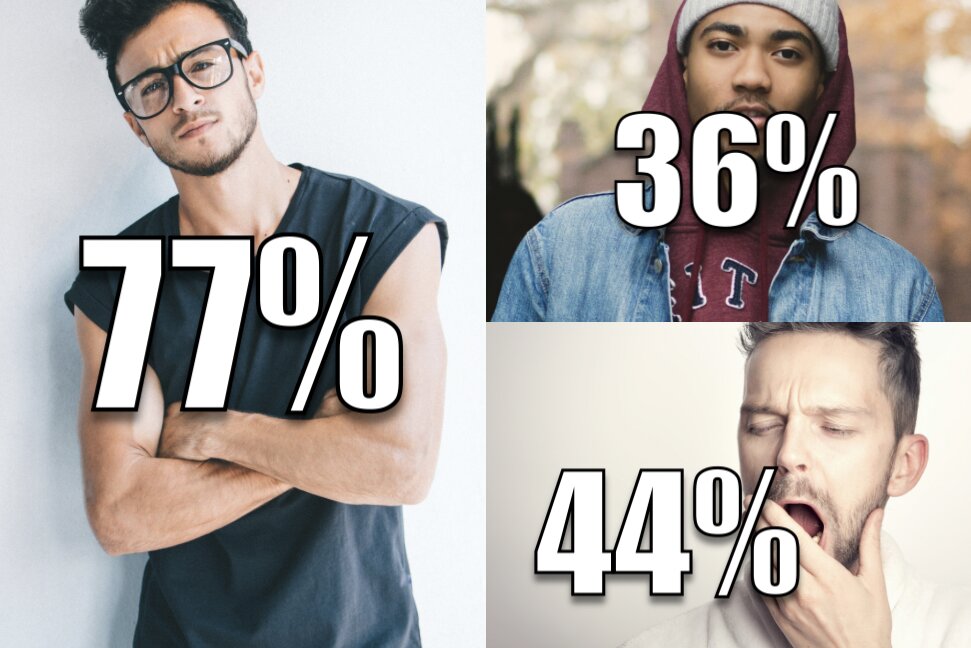 Problem Gambling Statistics Summer 2024