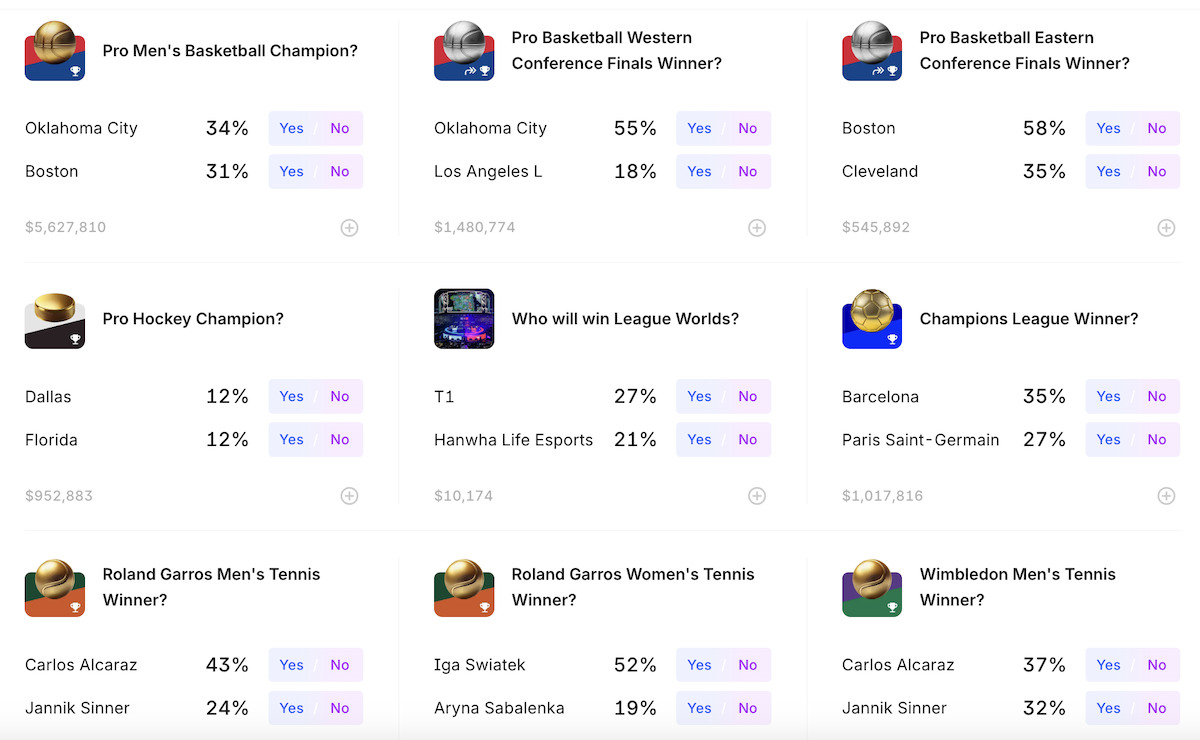 Sports Trading Addiction