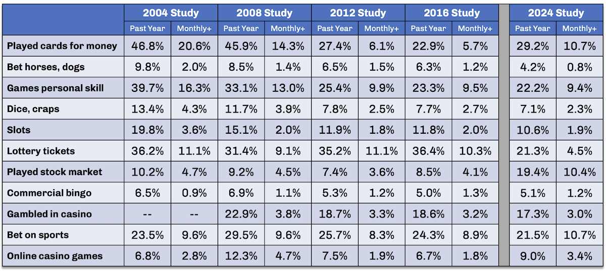 Student Athlete Gambling Prevention Through Education