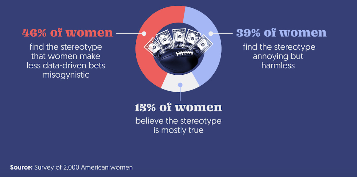 Women Gambling Addiction - Sports Betting