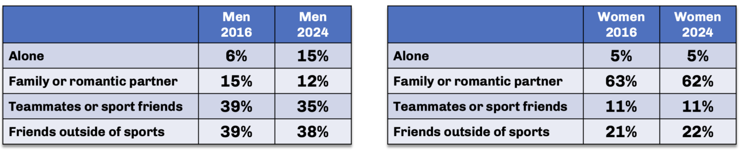 Women Gambling Addiction