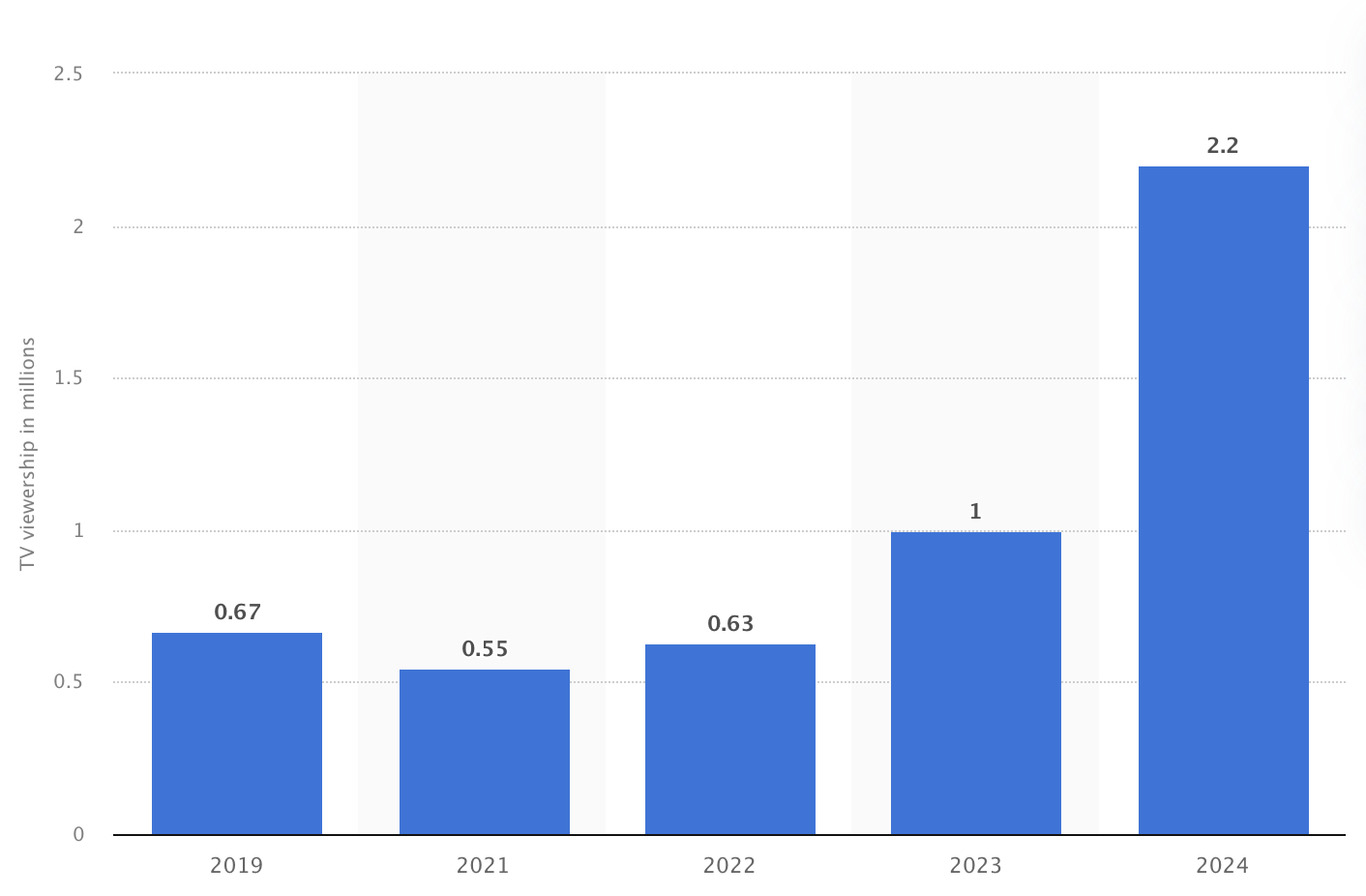 Young Women Gambling Addiction