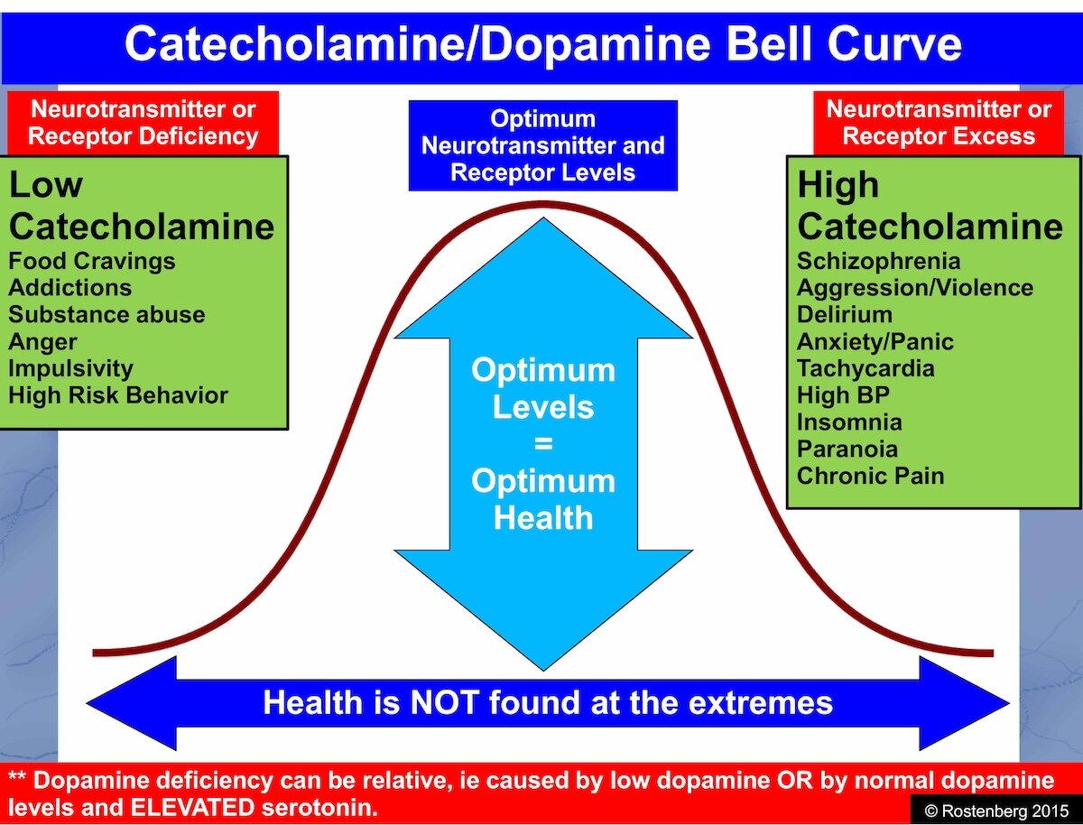 Gambling Anger Angry Gamblers