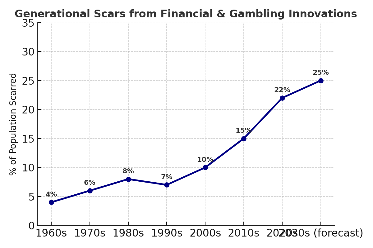26th ICRG Conference on Gambling and Addiction