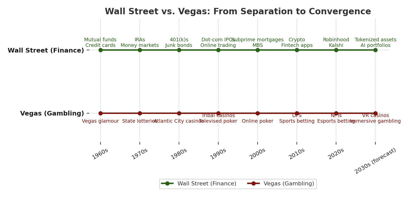 26th ICRG Conference on Gambling and Addiction