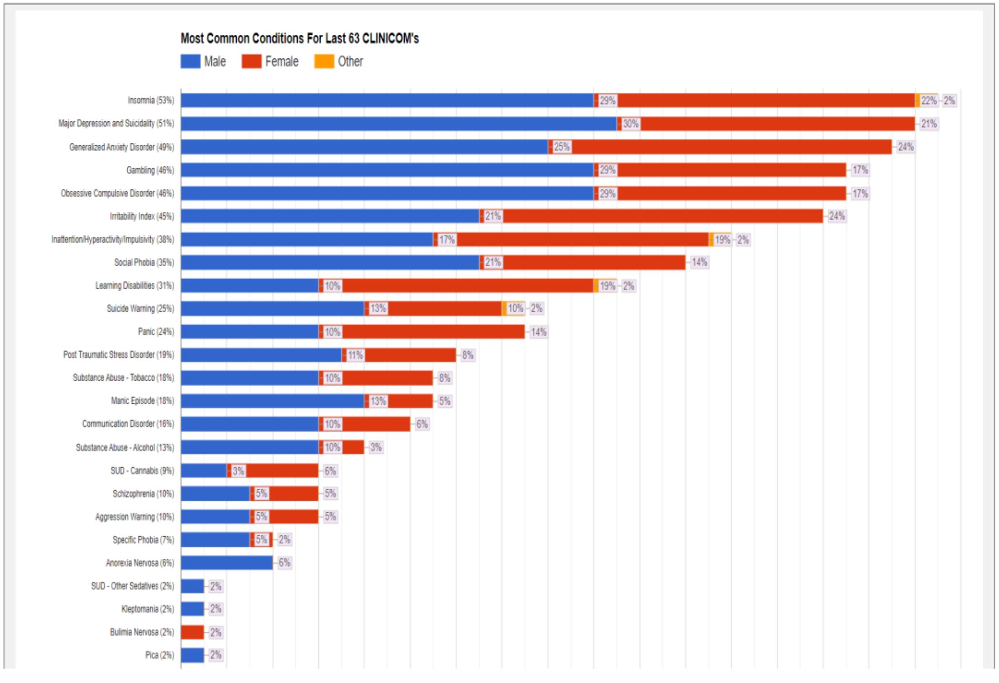 Veteran Mental Health Statistics 2024