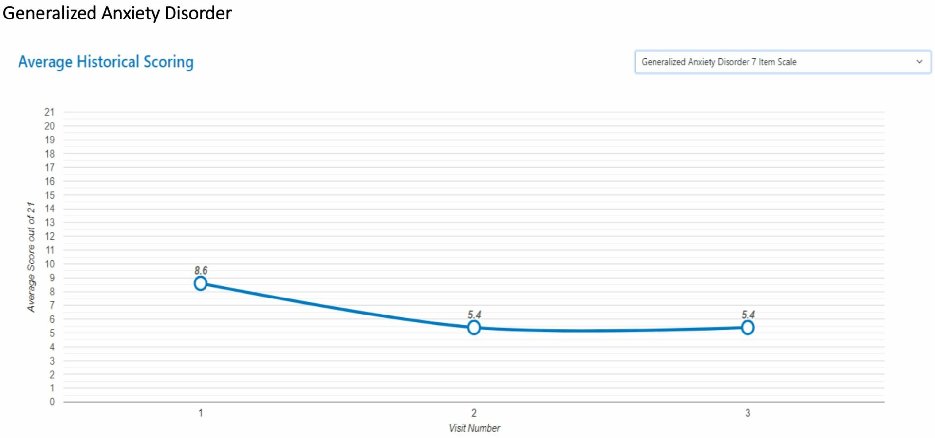 What Mental Health Issues Disqualify You from the Military